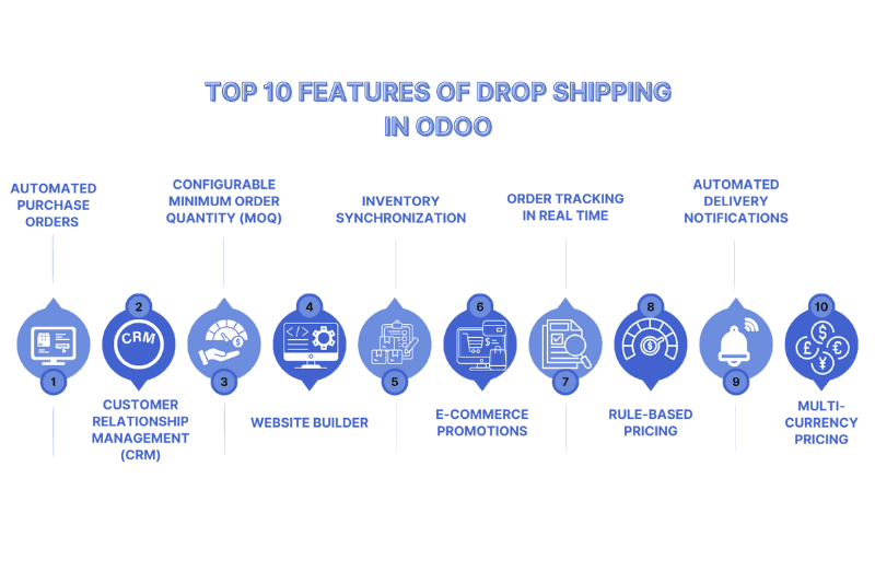 Unlocking the Power of Dropship in Odoo: Features, Configuration, and Customization