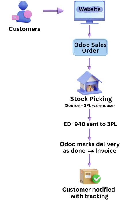 Odoo Illustration9
