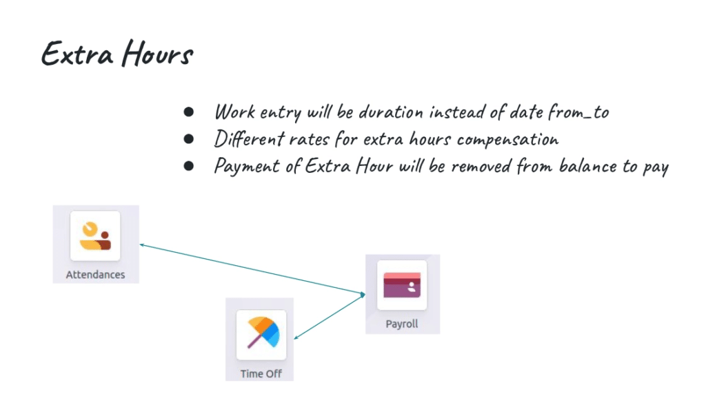Odoo Illustration1