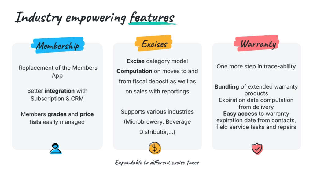 Features