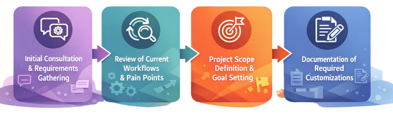 Odoo Implementation