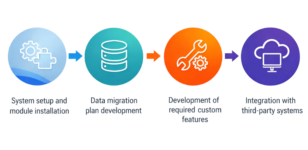 Odoo Implementation