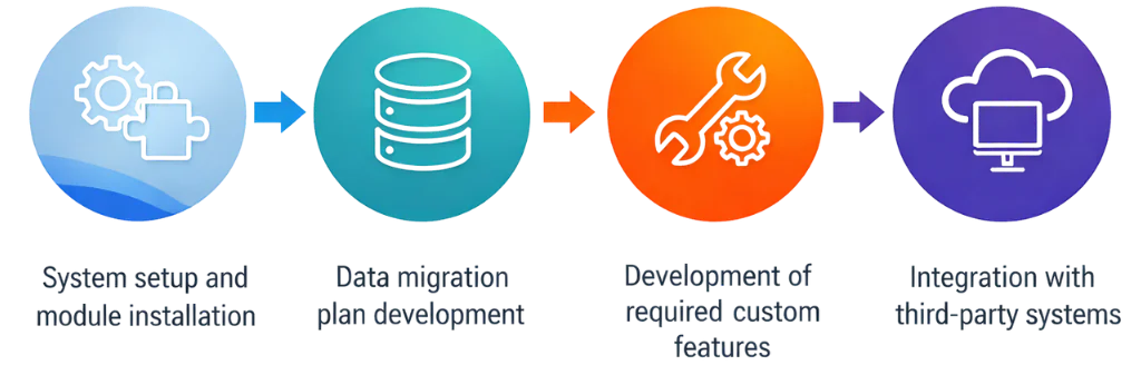 Odoo Implementation