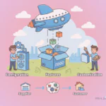 Unlocking the Power of Dropship in Odoo: Features, Configuration, and Customization