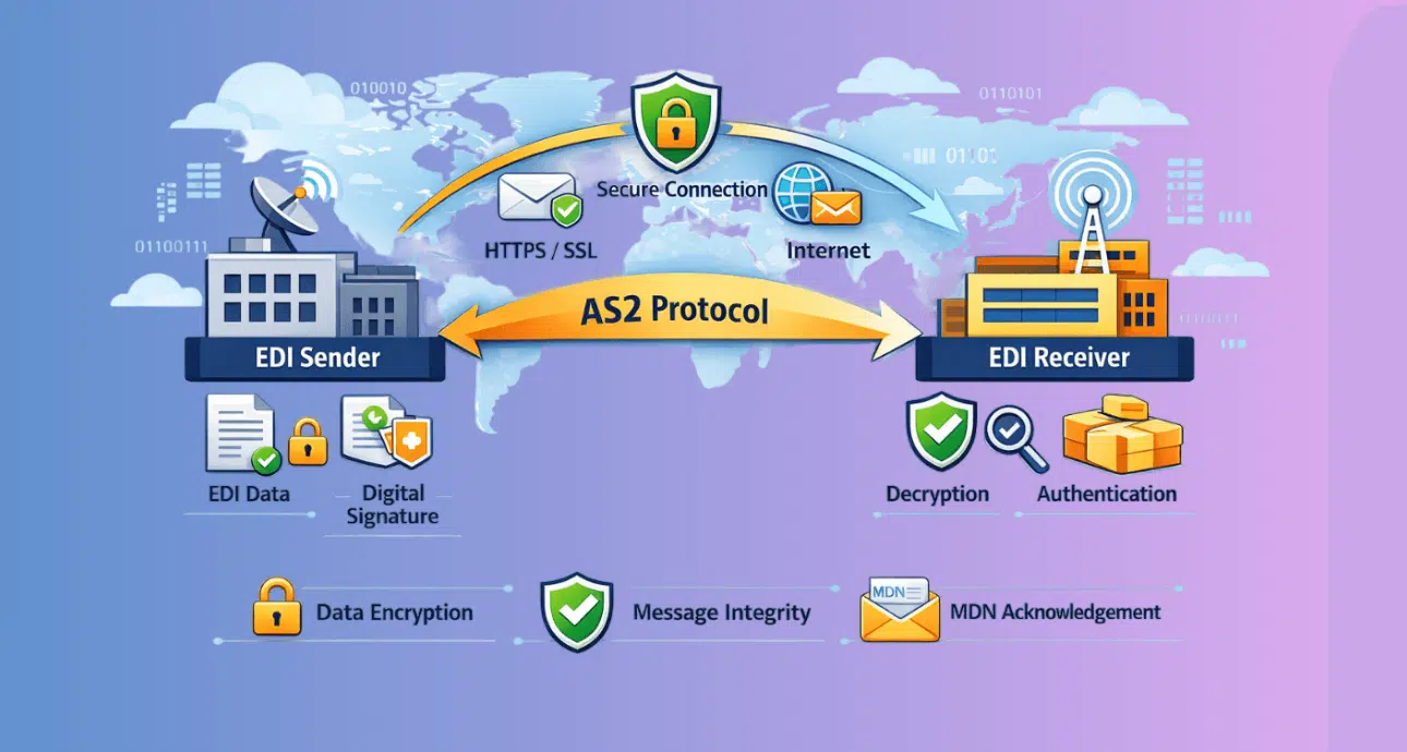 AS2 Protocol Explained Secure EDI Communication Standard