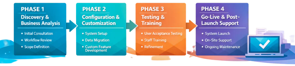 Odoo Implementation