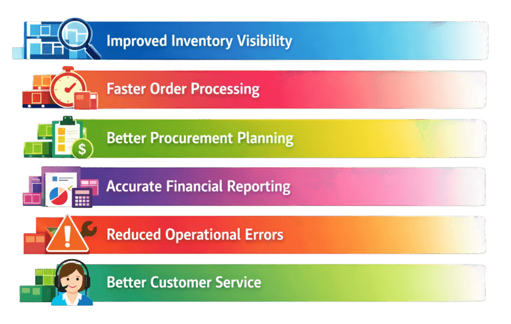 Odoo implementation