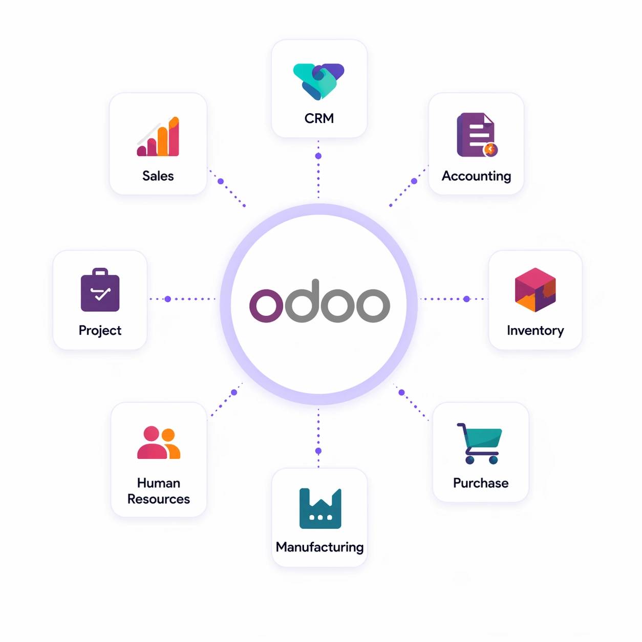 Top Odoo ERP Implementation Partner In India