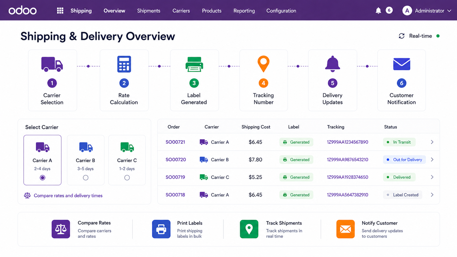 Automate Shipping and Delivery Management