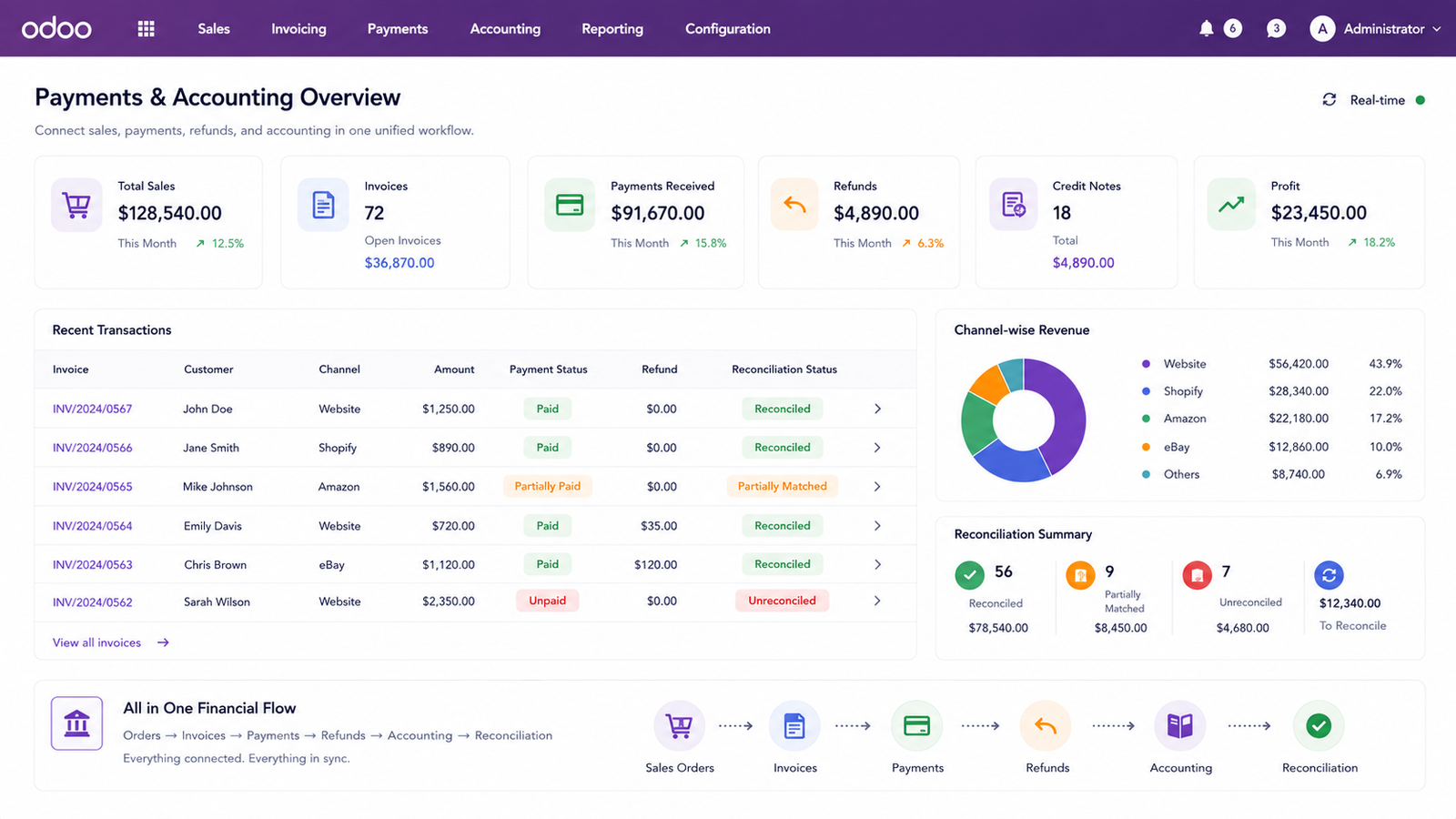 Connect Payments Invoices and Accounting