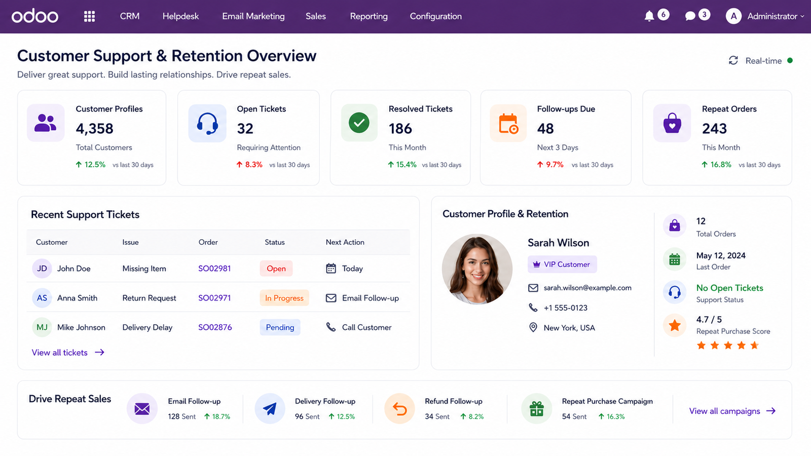 Improve Customer Support and Repeat Sales