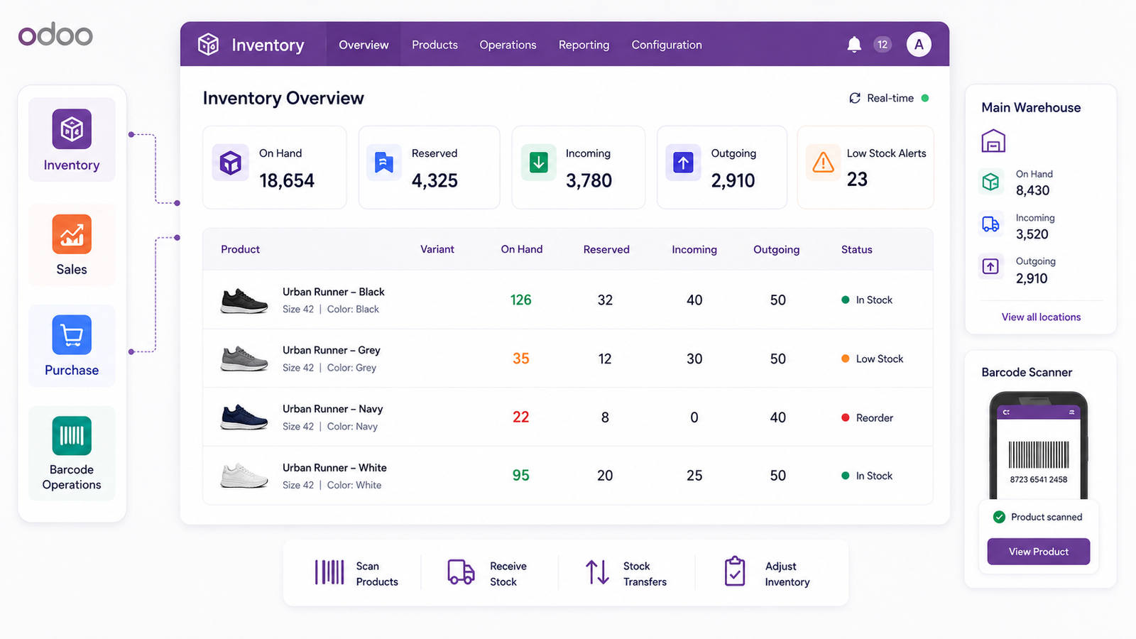 Keep Inventory Accurate in Real Time