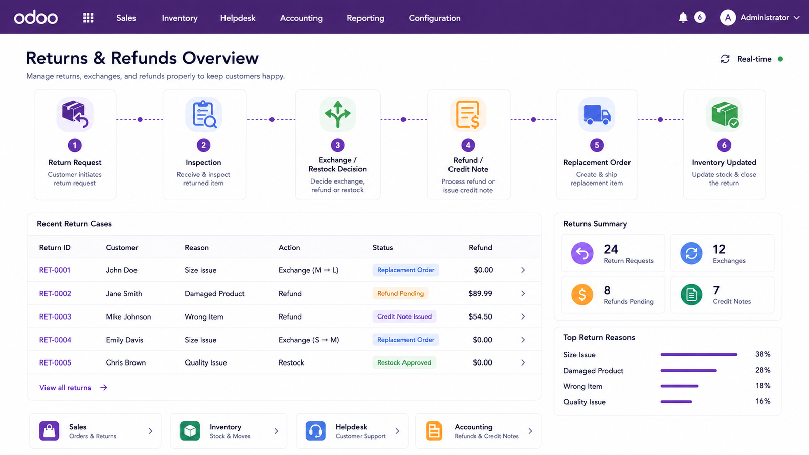 Manage Returns Exchanges and Refunds Properly