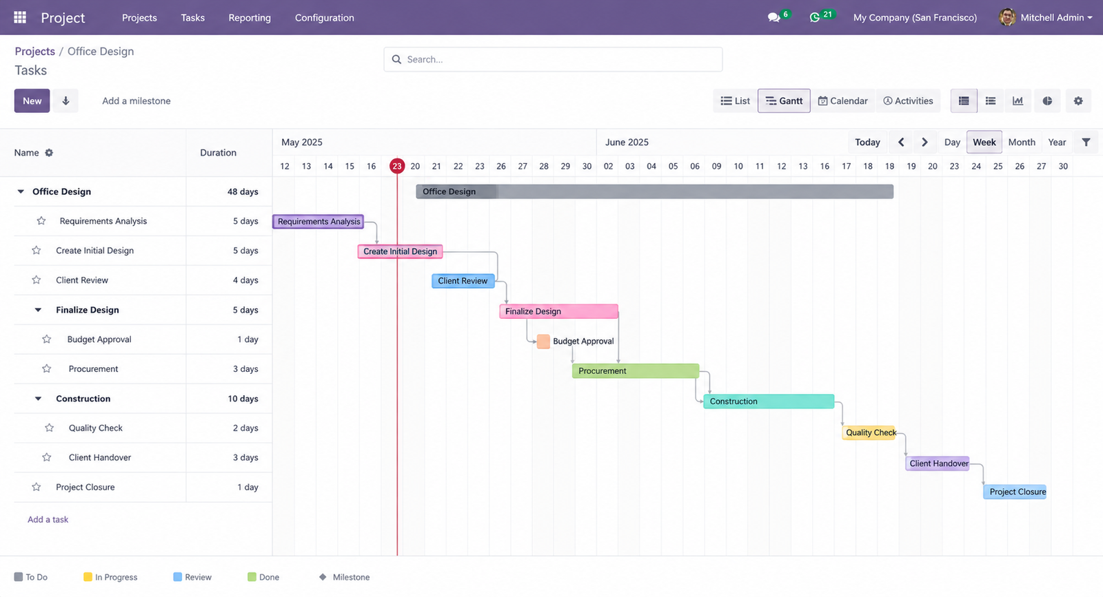 Plan Using Gantt View