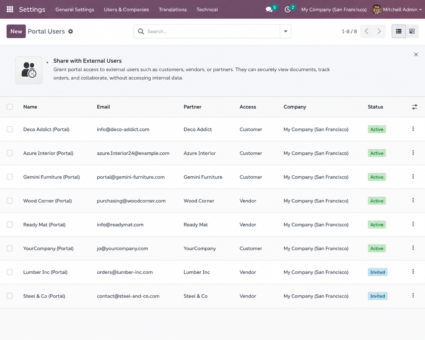Share with External Users