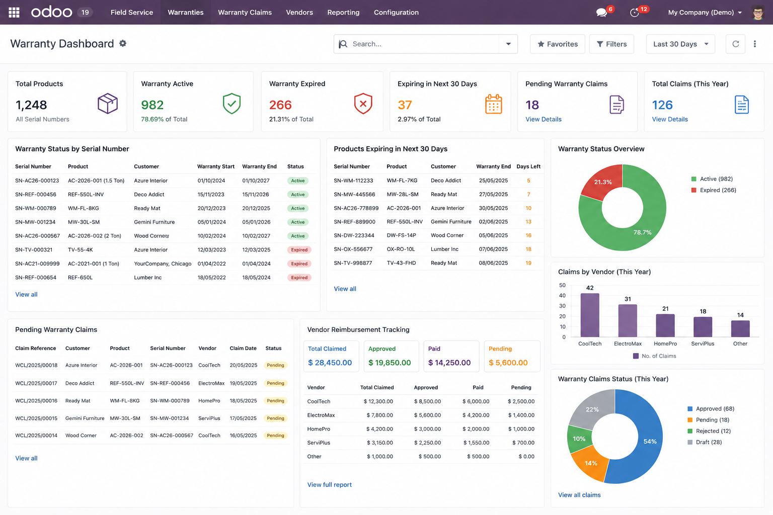 Warranty Tracking Dashboard