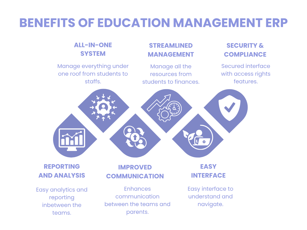 Benefits of Education Management ERP