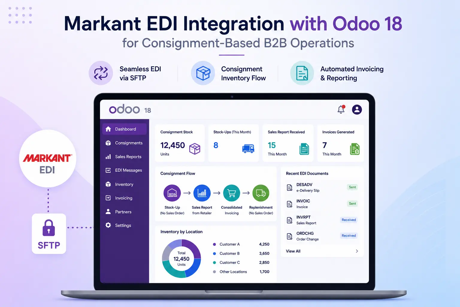 Markant EDI Integration with Odoo 18 Case Study