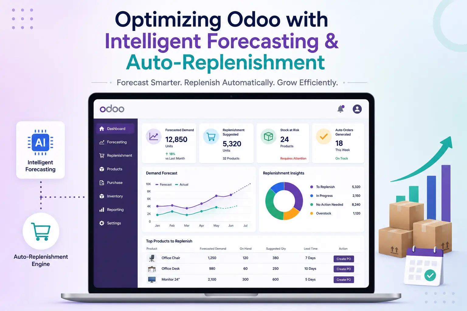 Odoo Inventory Forecasting Case Study