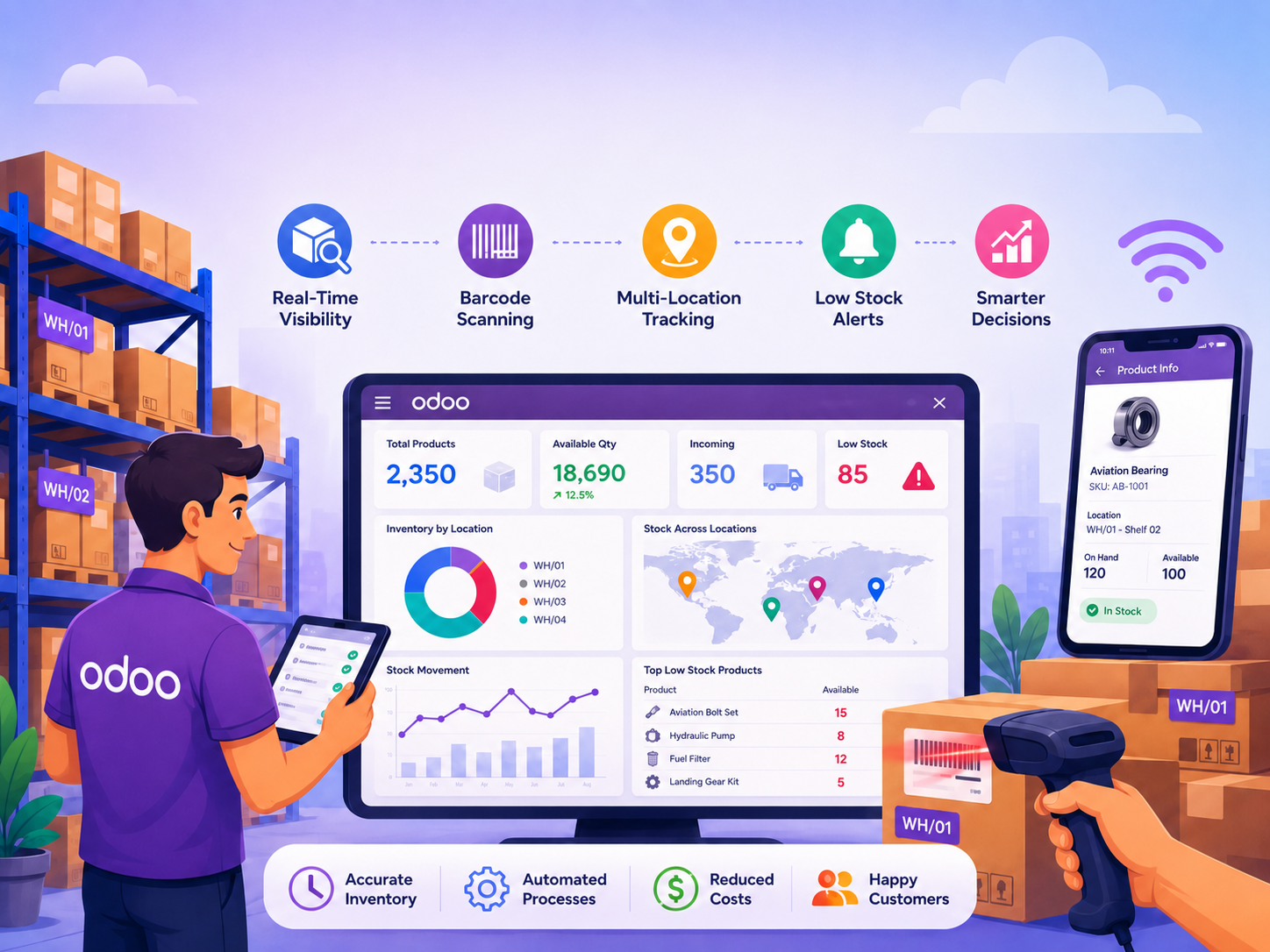 Odoo Live Inventory Visibility Case Study