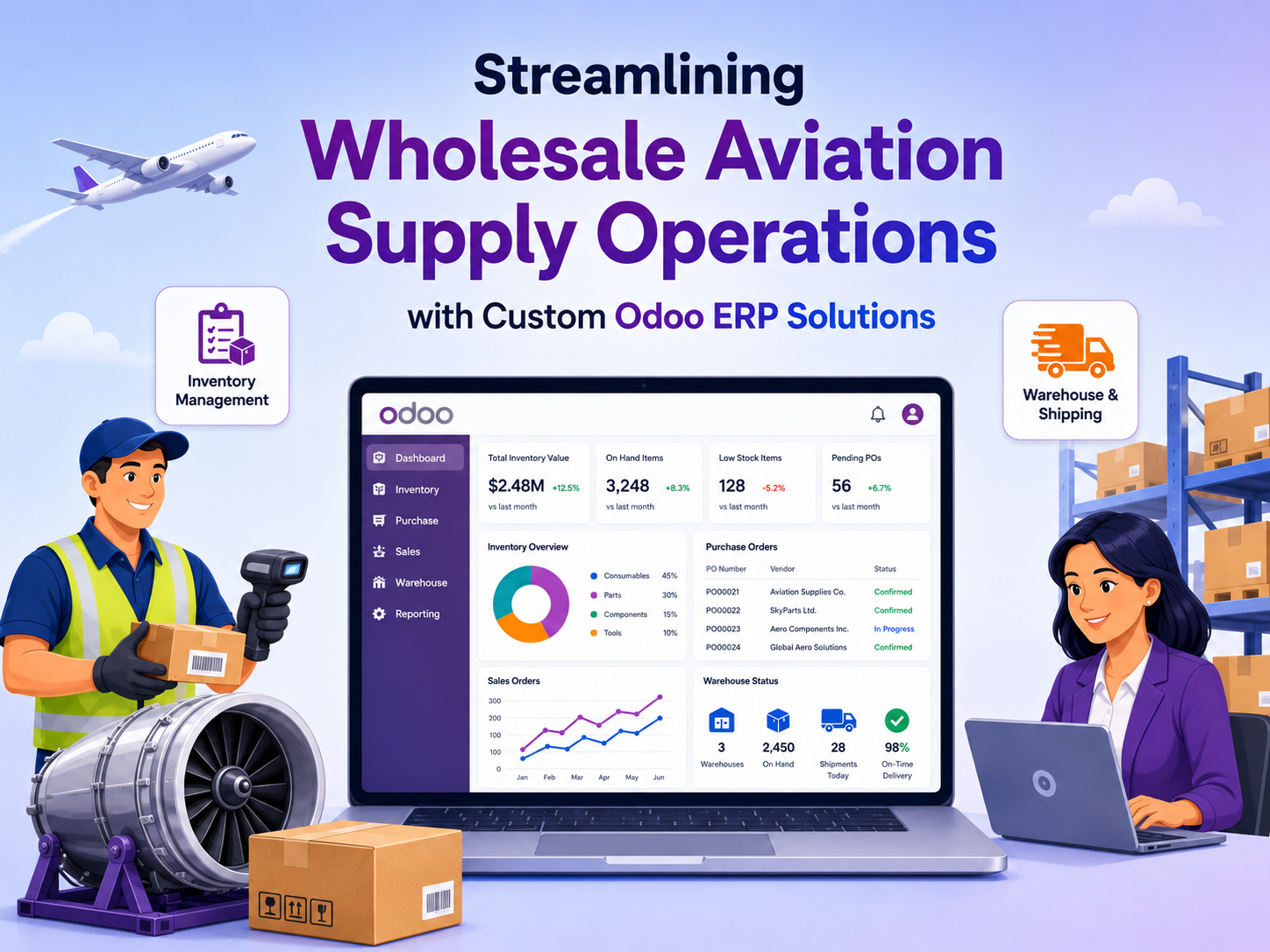 AEROPhoenix Odoo ERP Case Study