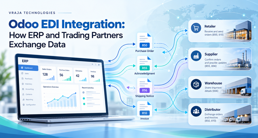 Odoo EDI Integration How ERP and Trading Partners Exchange Data